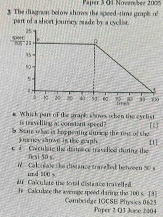 Paper 3 O1 November 2005 
3 The diagram below shows the speed-time graph of 
part of a short journey made by a cyclist. 
a Which part of the graph shows when the cyclist 
is travelling at constant speed? [1] 
b State what is happening during the rest of the 
journey shown in the graph. [1] 
c 7 Calculate the distance travelled during the 
first 50 s. 
f Calculate the distance travelled between 50 s
and 100 s. 
iff Calculate the total distance travelled. 
iv Calculate the average speed during the 100 s. [8] 
Cambridge IGCSE Physics 0625 
Paper 2 Q3 June 2004