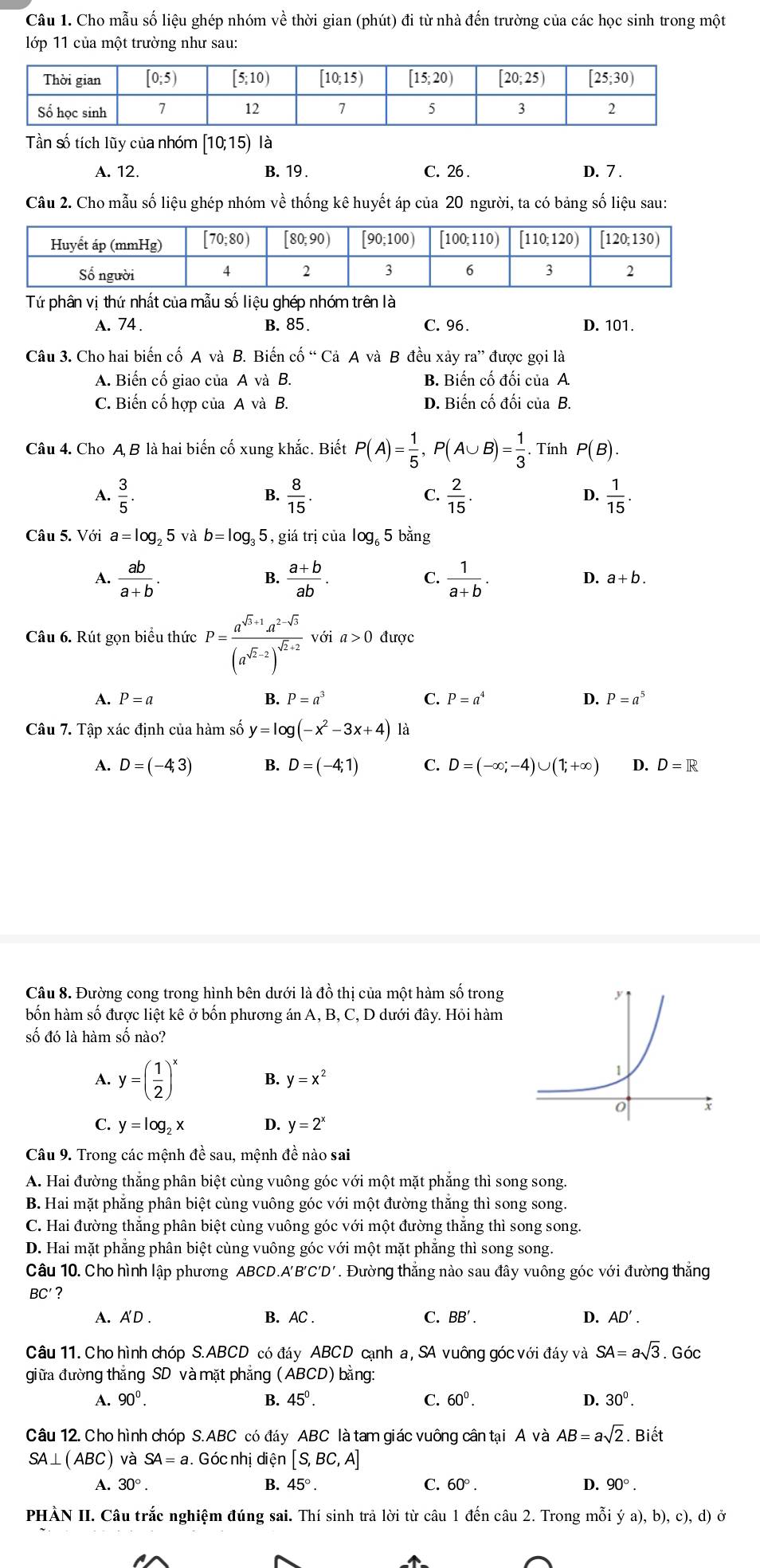 Cho mẫu số liệu ghép nhóm về thời gian (phút) đi từ nhà đến trường của các học sinh trong một
lớp 11 của một trường như sau:
Tần số tích lũy của nhóm [10;15) là
A. 12. B. 19 . C. 26 . D. 7 .
Câu 2. Cho mẫu số liệu ghép nhóm về thống kê huyết áp của 20 người, ta có bảng số liệu sau:
Tứ phân vị thứ nhất của mẫu số liệu ghép nhóm trên là
A. 74 . B. 85 . C. 96 . D. 101.
Câu 3. Cho hai biến cố A và B. Biến cổ sin CaA A và B đều xảy ra'' được gọi là
A. Biến cố giao của A và B. B. Biến cố đối của A.
C. Biến cố hợp của A và B. D. Biến cố đối của B.
Câu 4. Cho A B là hai biến cố xung khắc. Biết P(A)= 1/5 ,P(A∪ B)= 1/3 . Tính P(B).
A.  3/5 .  8/15 .  2/15 .  1/15 .
B.
C.
D.
Câu 5. Với a=log _25 và b=log _3 5, giá trị của log 5 bằng
B.
C.
A.  ab/a+b .  (a+b)/ab .  1/a+b . D. a+b.
Câu 6. Rút gọn biểu thức P=frac a^(sqrt(3)+1)a^(2-sqrt(3))(a^(sqrt(2)-2))^sqrt(2)+2 với a>0 được
A. P=a B. P=a^3 C. P=a^4 D. P=a^5
Câu 7. Tập xác định của hàm số y=log (-x^2-3x+4) là
A. D=(-4;3) B. D=(-4;1) C. D=(-∈fty ;-4)∪ (1;+∈fty ) D. D=R
Câu 8. Đường cong trong hình bên dưới là đồ thị của một hàm số trong
bốn hàm số được liệt kê ở bốn phương án A, B, C, D dưới đây. Hỏi hàm
số đó là hàm số nào?
A. y=( 1/2 )^x B. y=x^2
C. y=log _2x D. y=2^x
Câu 9. Trong các mệnh đề sau, mệnh đề nào sai
A. Hai đường thắng phân biệt cùng vuông góc với một mặt phẳng thì song song.
B. Hai mặt phẳng phân biệt cùng vuông góc với một đường thắng thì song song.
C. Hai đường thắng phân biệt cùng vuông góc với một đường thắng thì song song.
D. Hai mặt phẳng phân biệt cùng vuông góc với một mặt phẳng thì song song.
Câu 10. Cho hình lập phương ABCD.A'B' C'D'. Đường thắng nào sau đây vuông góc với đường thắng
BC' ?
A. A D . B. AC . C. BB'. D. AD'.
Câu 11. Cho hình chóp S.ABCD có đáy ABCD cạnh a, SA vuông góc với đáy và SA=asqrt(3). Góc
giữa đường thẳng SD và mặt phẳng (ABCD) bằng:
A. 90^0. B. 45^0. C. 60^0. D. 30^0.
Câu 12. Cho hình chóp S.ABC có đáy ABC là tam giác vuông cân tại A và AB=asqrt(2). Biết
SA⊥ (ABC) và SA=a Góc nhị diện [S,BC,A]
A. 30°. B. 45°. C. 60°. D. 90°.
PHÀN II. Câu trắc nghiệm đúng sai. Thí sinh trả lời từ câu 1 đến câu 2. Trong mỗi ý a), b), c), d) ở