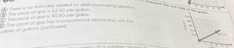 There is no extra fee added on when purchasing gasoline. 0 20
n Interpret the unit rate of t
The price of gas is $2.50 per gallon.
The price of gas is $0.40 per gallon wo 6 80 100
D The price of gas has a proportional relationship with the
umber of gallons purchased.
20