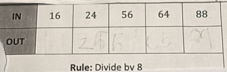 Rule: Divide bv 8