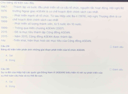 Cho bảng dữ kiện sau đây.
1967- -Thành lập và bước đầu phát triển về cơ cấu tổ chức, nguyên tắc hoạt động. Hội nghị Bộ
1976 trưởng Ngoại giao ASEAN là cơ chế hoạch định chính sách cao nhất.
- Phát triển mạnh về tổ chức. Từ sau Hiệp ước Ba-li (1976), Hội nghị Thượng đỉnh là cơ
1976- chế hoạch định chính sách cao nhất
1999 - Phát triển số lượng thành viên, từ 5 nước lên 10 nước.
1999- - Thông qua Hiến chương ASEAN (2007).
2015 - Đề ra mục tiêu thành lập Cộng đồng ASEAN.
2015- - Năm 2015, Cộng đồng ASEAN được thành lập.
nay -Triển khai, hiện thực hoá các mục tiêu của Cộng đồng ASEAN.
Câu 29:
Bảng dữ kiện trên phản ánh những giai đoạn phát triển của tổ chức ASEAN. Đánh đấu
A. Sai
B. Đùng
Cầu 30:
Sự ra đời của Hiệp hội các quốc gia Đông Nam Á (ASEAN) biểu hiện rõ nét sự phát triển của □ Dánh dấu
Xu thể toàn cầu hóa và xu thế đa cực.
A. Sai
B. Đúng