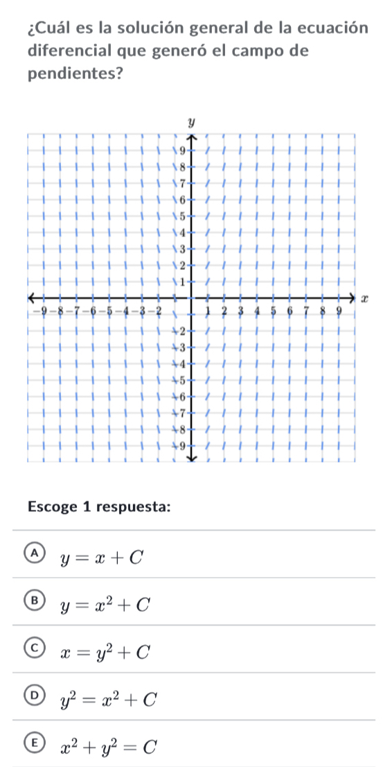 ¿Cuál es la solución general de la ecuación
diferencial que generó el campo de
pendientes?
Escoge 1 respuesta:
A y=x+C
B y=x^2+C
C x=y^2+C
D y^2=x^2+C
E x^2+y^2=C