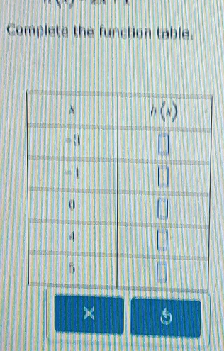 Complete the function table.
×