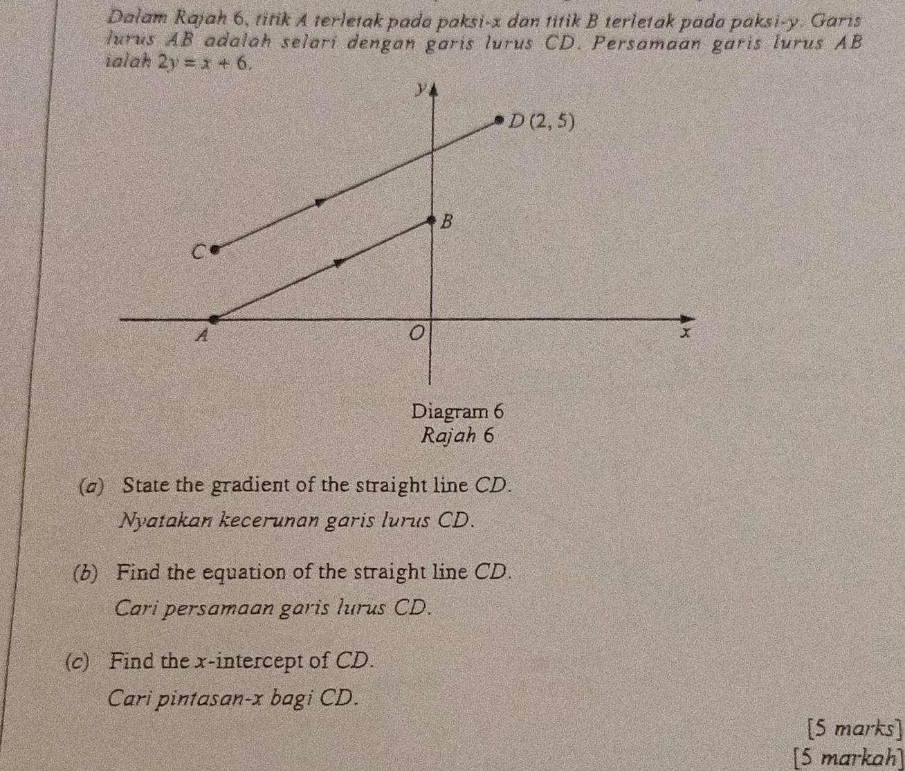 Dalam Rajah 6, titik A terletak pada paksi-x dan titik B terletak pada paksi-y. Garis
lurus AB adalah selarí dengan garis lurus CD. Persamaan garis lurus AB
ialah 2y=x+6.
Diagram 6
Rajah 6
(σ) State the gradient of the straight line CD.
Nyatakan kecerunan garis lurus CD.
(b) Find the equation of the straight line CD.
Cari persamaan garis lurus CD.
(c) Find the x-intercept of CD.
Cari pintasan-x bagi CD.
[5 marks]
[5 markah]