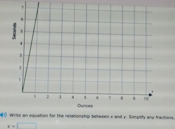 plify any fractions.
y=□