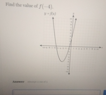 Find the value of f(-4)..
Answer  Attempt 2 out of 2