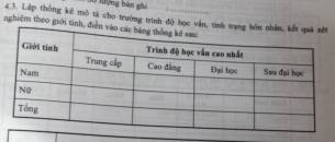 l0 lđộng bản ghi 
4.3. Lập thống kê mô tả cho trường trinh độ học vấn 
nghiệm theo giới tinh