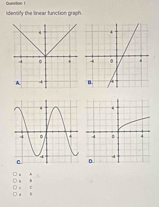 Identify the linear function graph. 

a A 
b B 
C C 
d D