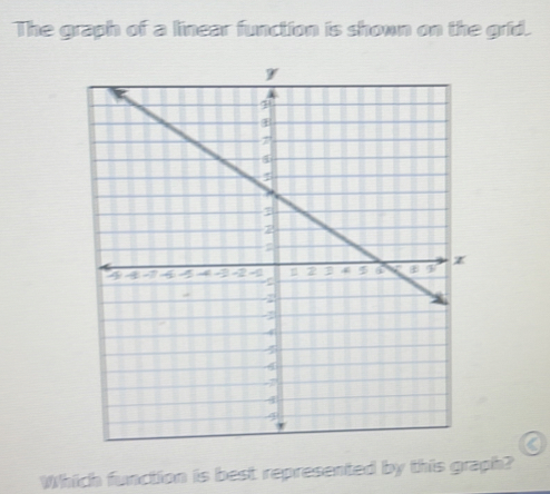 The graph of a linear function is shown on the grid. 
Which function is best represented by this graph?