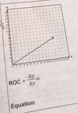 on
ROC= △ y/△ x =
Equation: