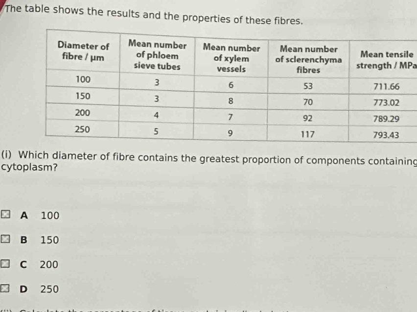 The table shows the results and the properties of these fibres.
e
a
(i) Which diameter of fibre contains the greatest proportion of components containing
cytoplasm?
A 100
B 150
C 200
D 250