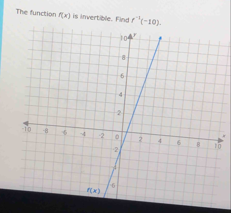 The function f(x) is invertible. Find f^(-1)(-10).
x