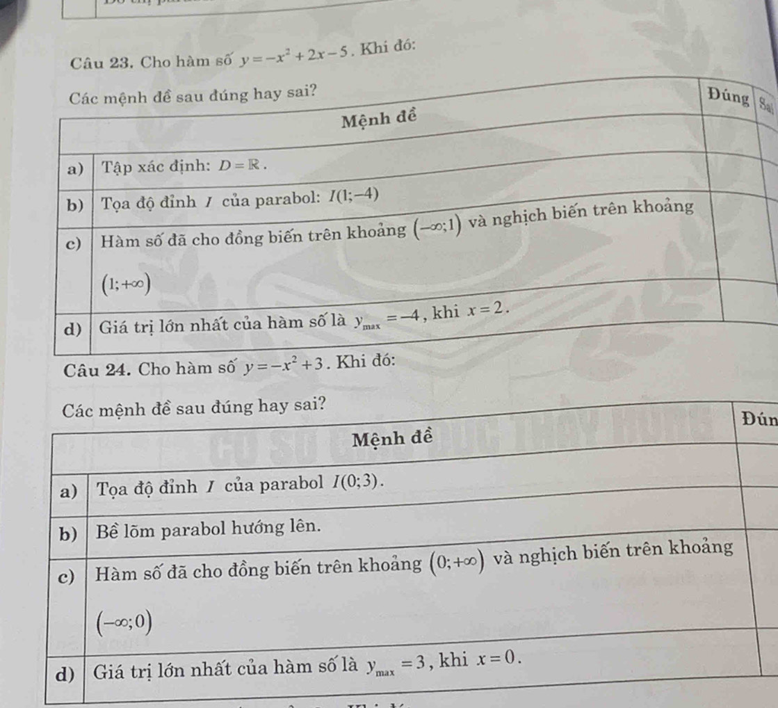 hàm số y=-x^2+2x-5. Khi đó:
Sa
ún