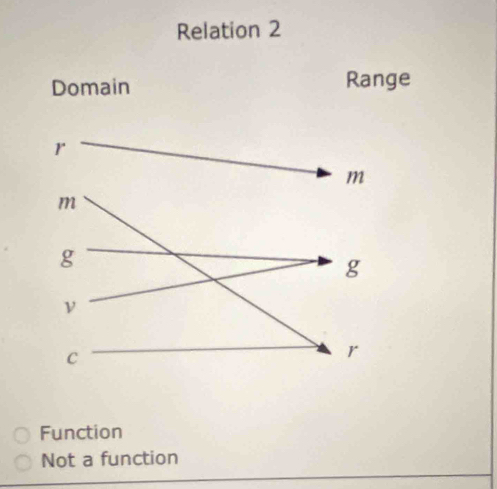 Relation 2
e
Function
Not a function