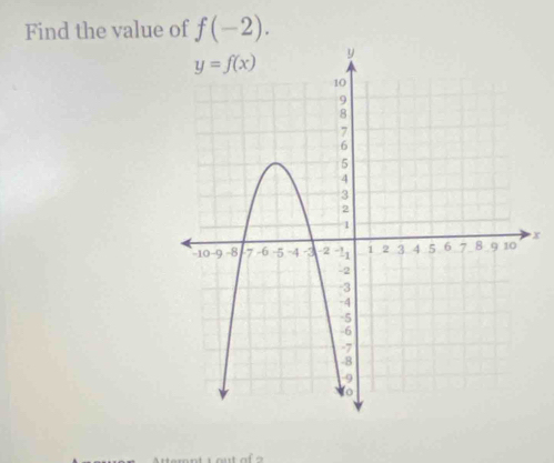 Find the value of f(-2).
x