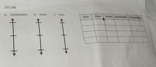 225,286
a. Hundredths b. Ones c. Tens