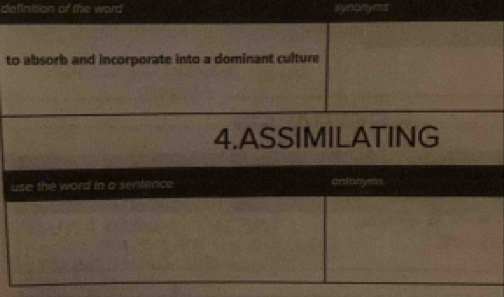 definition of the word syeonyms 
to absorb and incorporate into a dominant culture 
4.ASSIMILATING 
use the word in a senterce antanyms