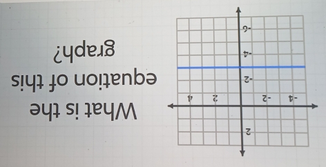 What is the 
equation of this 
graph?