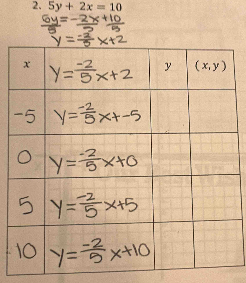 5y+2x=10