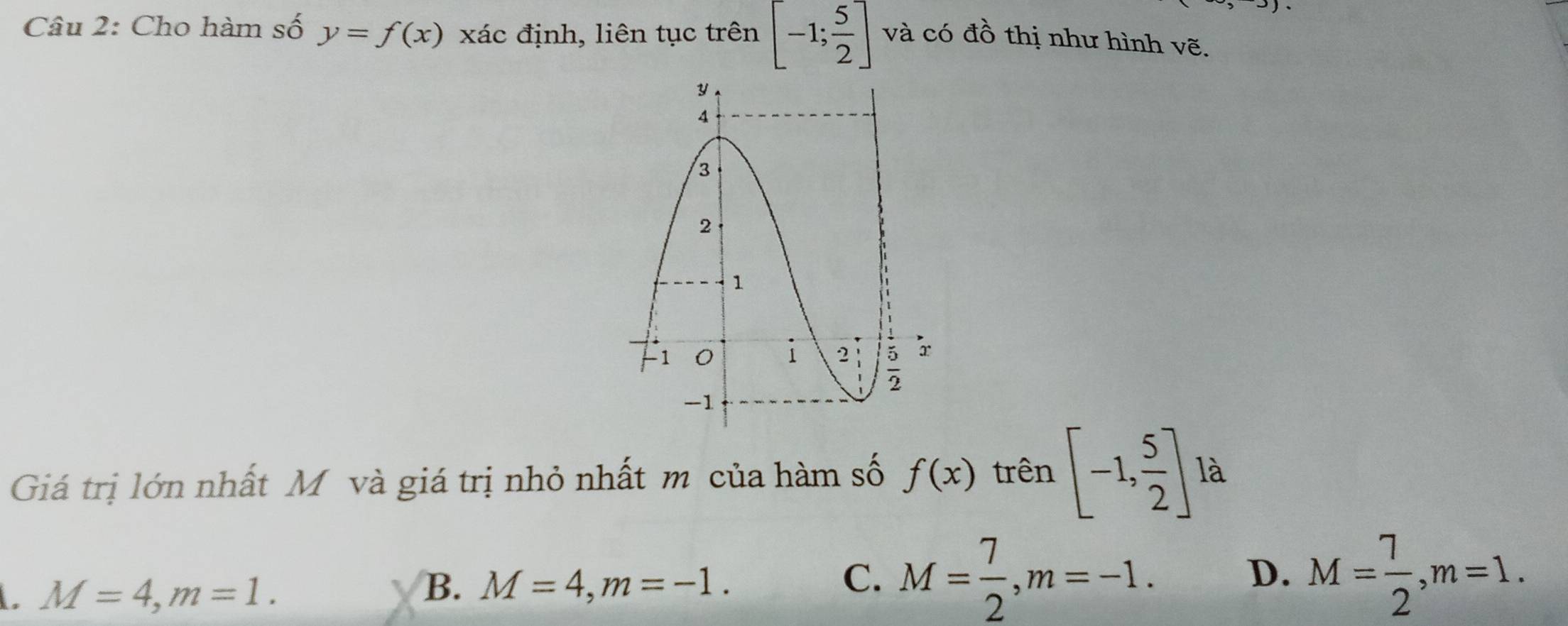 ,3).
Câu 2: Cho hàm số y=f(x) xác định, liên tục trên [-1; 5/2 ] và có đồ thị như hình vẽ.
Giá trị lớn nhất Môvà giá trị nhỏ nhất m của hàm số f(x) trên [-1, 5/2 ] là
M=4,m=1.
B. M=4,m=-1.
C. M= 7/2 ,m=-1. M= 7/2 ,m=1.
D.