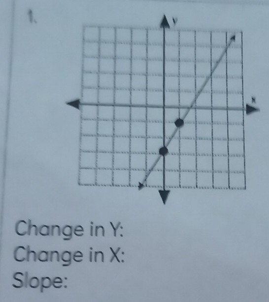 Change in Y : 
Change in X : 
Slope: