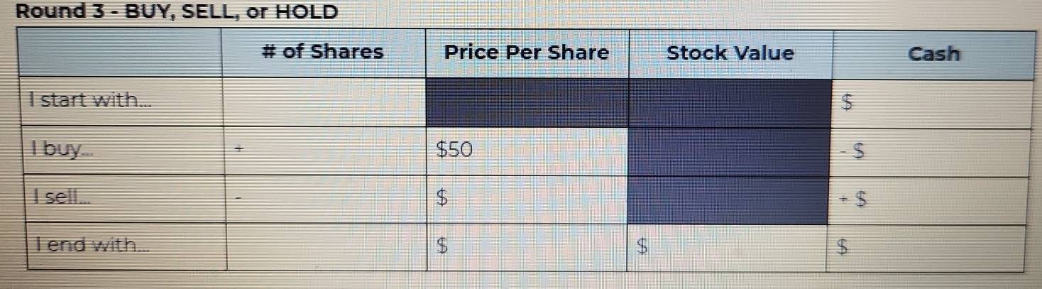 Round 3 - BUY, SELL, or HOLD