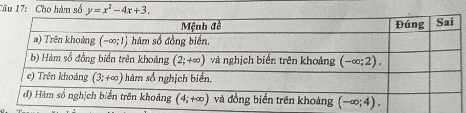 Cho hàm số y=x^2-4x+3.