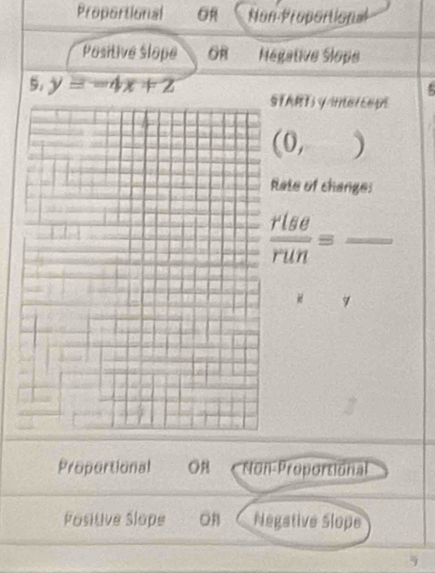 Proportional Of Non Proportional
Positive slope OR Hégative Slope
5. y=-4x+2
TART yntercept
(0,)
ate of change:
 rlse/run =frac 
Propertional OR Non Proportional
Positive Slope On Negative Slope