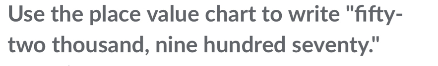 Use the place value chart to write "fifty- 
two thousand, nine hundred seventy."