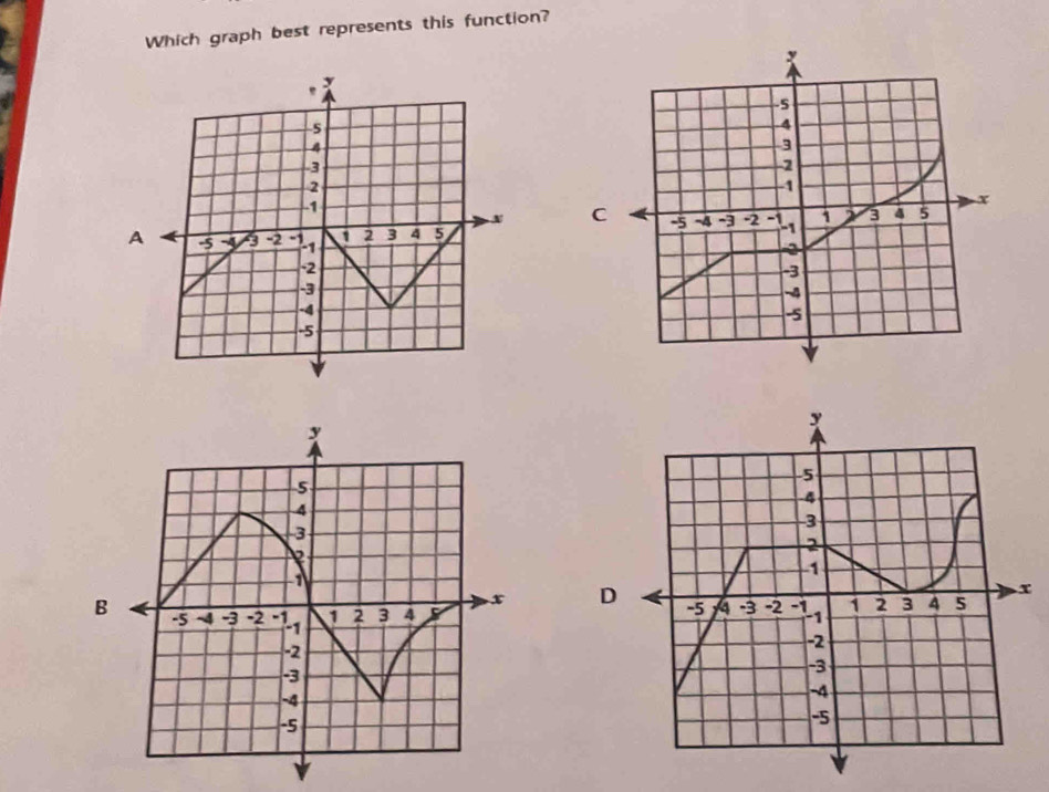 Which graph best represents this function? 
C 
A 
D