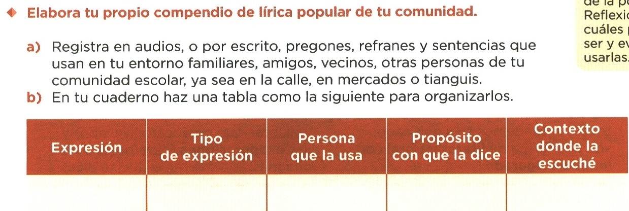 Elabora tu propio compendio de lírica popular de tu comunidad. Reflexi 
cuáles 
a) Registra en audios, o por escrito, pregones, refranes y sentencias que ser y e 
usan en tu entorno familiares, amigos, vecinos, otras personas de tu usarlas 
comunidad escolar, ya sea en la calle, en mercados o tianguis. 
b) En tu cuaderno haz una tabla como la siguiente para organizarlos.