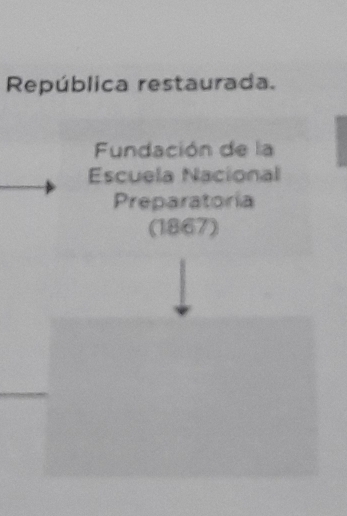 República restaurada.
Fundación de la
Escuela Nacional
Preparatoría
(1867)