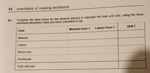 principles of costing workbook 
(b) Complete the table below (to two decimal places) to calculate the total unit cost, using the three