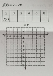 f(x)=2-2x