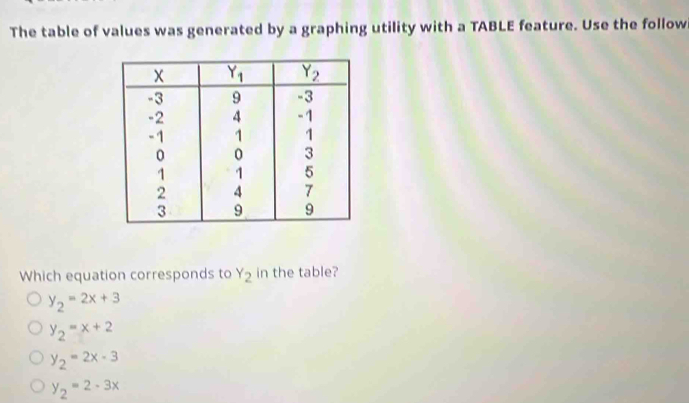 The table of values was generated by a graphing utility with a TABLE feature. Use the follow
Which equation corresponds to Y_2 in the table?
y_2=2x+3
y_2=x+2
y_2=2x-3
y_2=2-3x