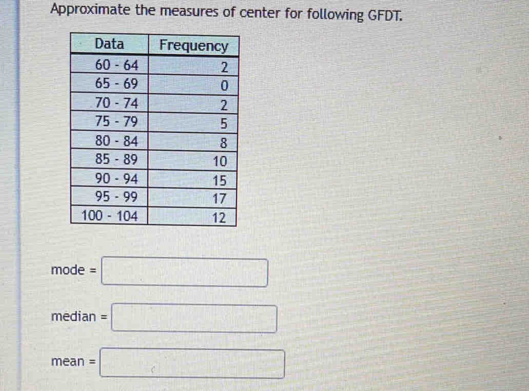 Approximate the measures of center for following GFDT.
mode=□
median=□
mean=□