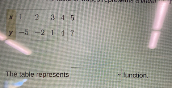 ents à línear
x+1=
The table represents □ functio 1 1