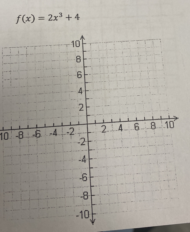 f(x)=2x^3+4
10