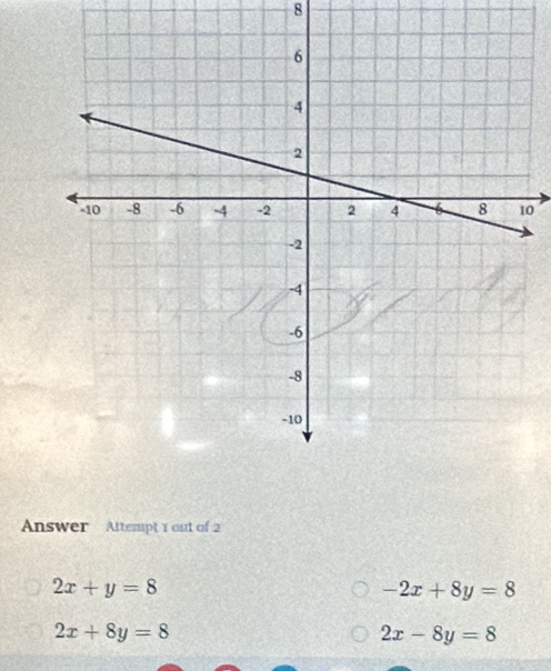 8 
0 
Answer Attempt 1 out of 2
2x+y=8
-2x+8y=8
2x+8y=8
2x-8y=8