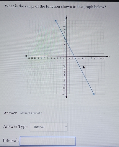 What is the range of the function shown in the graph below? 
Answer Attempt 1 out of 2 
Answer Type: Interval frac  
Interval: □