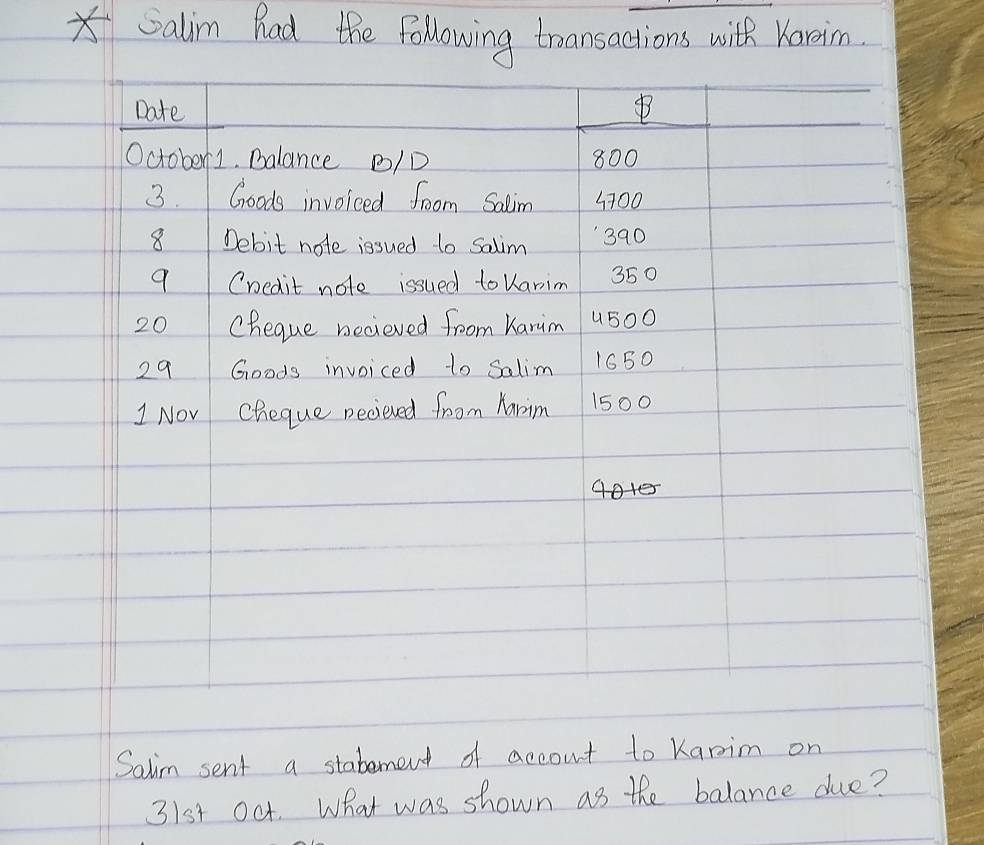 calim had the following troansactions with Karein. 
Date B 
October1. Dalance D/D 800
3. Goods invoiced froom Salim 4700
8 Debit note issued to salim 390
9 Cnedit note issued to Uarim 350
20 Cheque necieved froom Karim u500
29 Goods invoiced to Salim 1650
1 Nov Cheque pecieved foom Narim 1500

Salim sent a stabemend of accout to Kanim on 
31st 0ct. What was shown as the balance due?