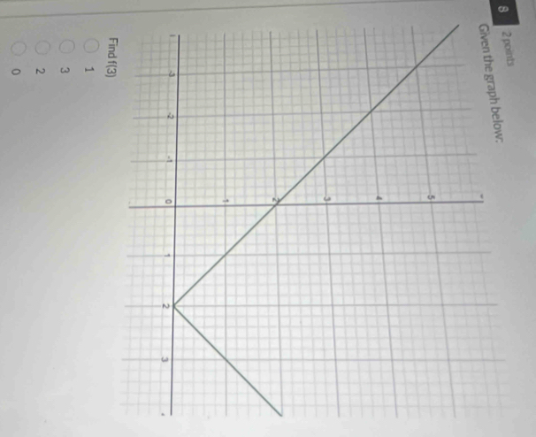 h below:
nd f(3)
1
3
2
0