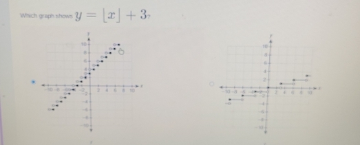 Which graph shows y=[x]+3 7 
.