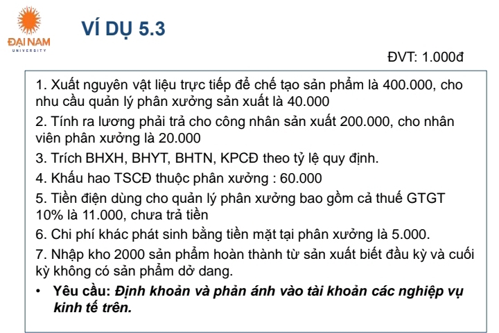 Ví dụ 5.3 
ĐAI NAM 
ĐVT: 1.000đ
1. Xuất nguyên vật liệu trực tiếp để chế tạo sản phẩm là 400.000, cho 
nhu cầu quản lý phân xưởng sản xuất là 40.000
2. Tính ra lương phải trả cho công nhân sản xuất 200.000, cho nhân 
viên phân xưởng là 20.000
3. Trích BHXH, BHYT, BHTN, KPCĐ theo tỷ lệ quy định. 
4. Khấu hao TSCĐ thuộc phân xưởng : 60.000
5. Tiền điện dùng cho quản lý phân xưởng bao gồm cả thuế GTGT
10% là 11.000, chưa trả tiền 
6. Chi phí khác phát sinh bằng tiền mặt tại phân xưởng là 5.000. 
7. Nhập kho 2000 sản phẩm hoàn thành từ sản xuất biết đầu kỳ và cuối 
kỳ không có sản phẩm dở dang. 
Yêu cầu: Định khoản và phản ánh vào tài khoản các nghiệp vụ 
kinh tế trên.