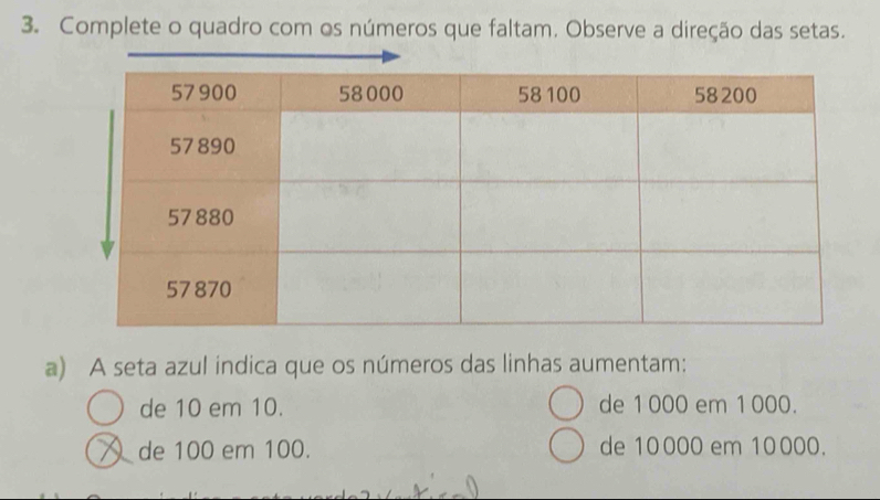 Complete o quadro com os números que faltam. Observe a direção das setas.
a) A seta azul indica que os números das linhas aumentam:
de 10 em 10. de 1 000 em 1000.
de 100 em 100. de 10000 em 10000.