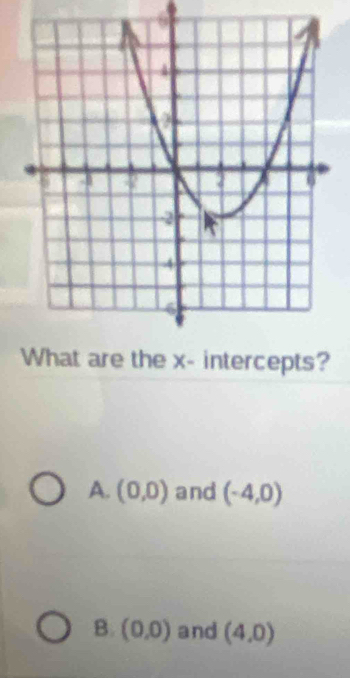 pts?
A. (0,0) and (-4,0)
B. (0,0) and (4,0)