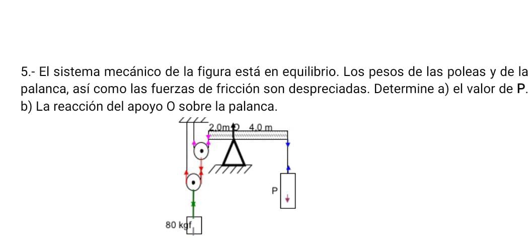 5.- El sistema mecánico de la figura está en equilibrio. Los pesos de las poleas y de la 
palanca, así como las fuerzas de fricción son despreciadas. Determine a) el valor de P. 
b) La reacción del apoyo O sobre la palanca.