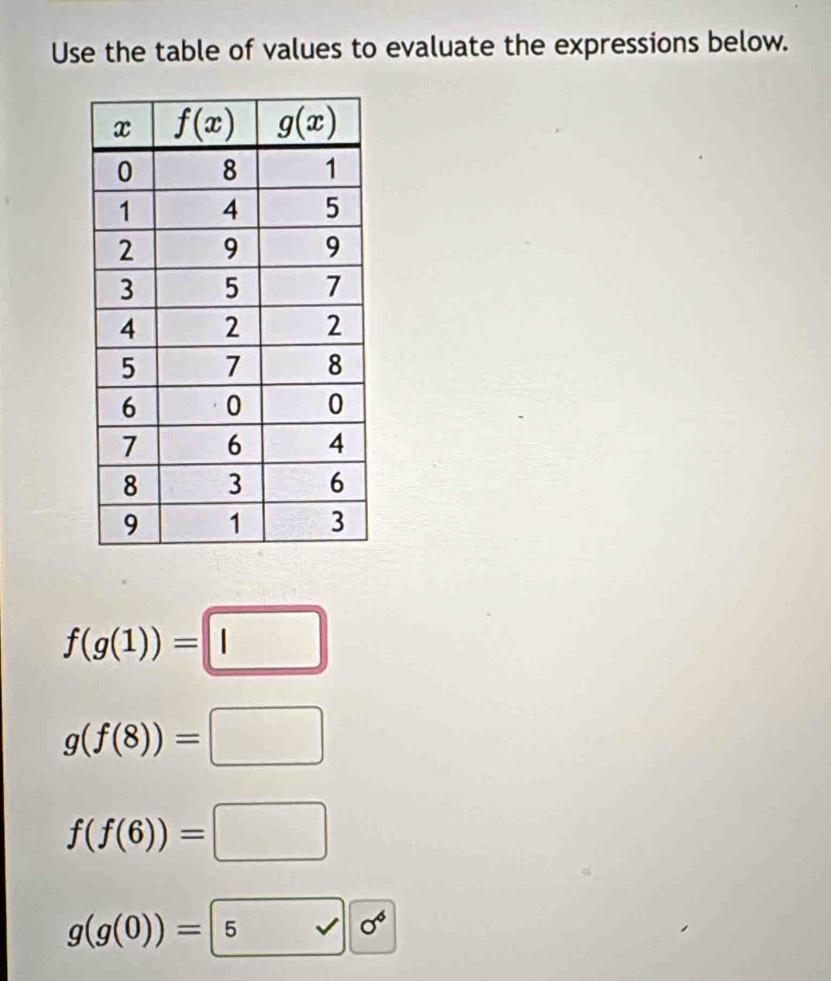 Use the table of values to evaluate the expressions below.
f(g(1))=□
g(f(8))=□
f(f(6))=□
g(g(0))=5 sigma  sigma^4