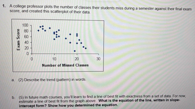 A college professor plots the number of classes their students miss during a semester against their final exam 
score, and created this scatterplot of their data. 
a. (2) Describe the trend (pattern) in words. 
b. (5) In future math courses, you'll learn to find a line of best fit with exactness from a set of data. For now, 
estimate a line of best fit from the graph above. What is the equation of the line, written in slope- 
intercept form? Show how you determined the equation.