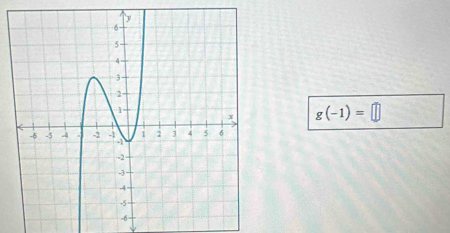 g(-1)=□